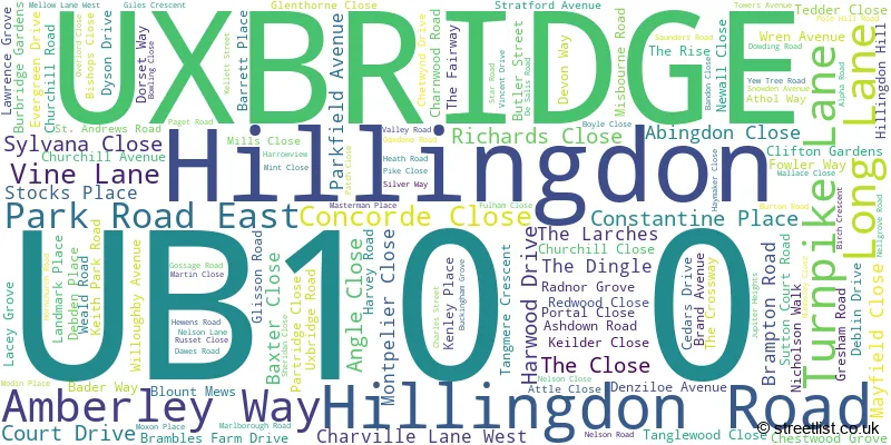 A word cloud for the UB10 0 postcode